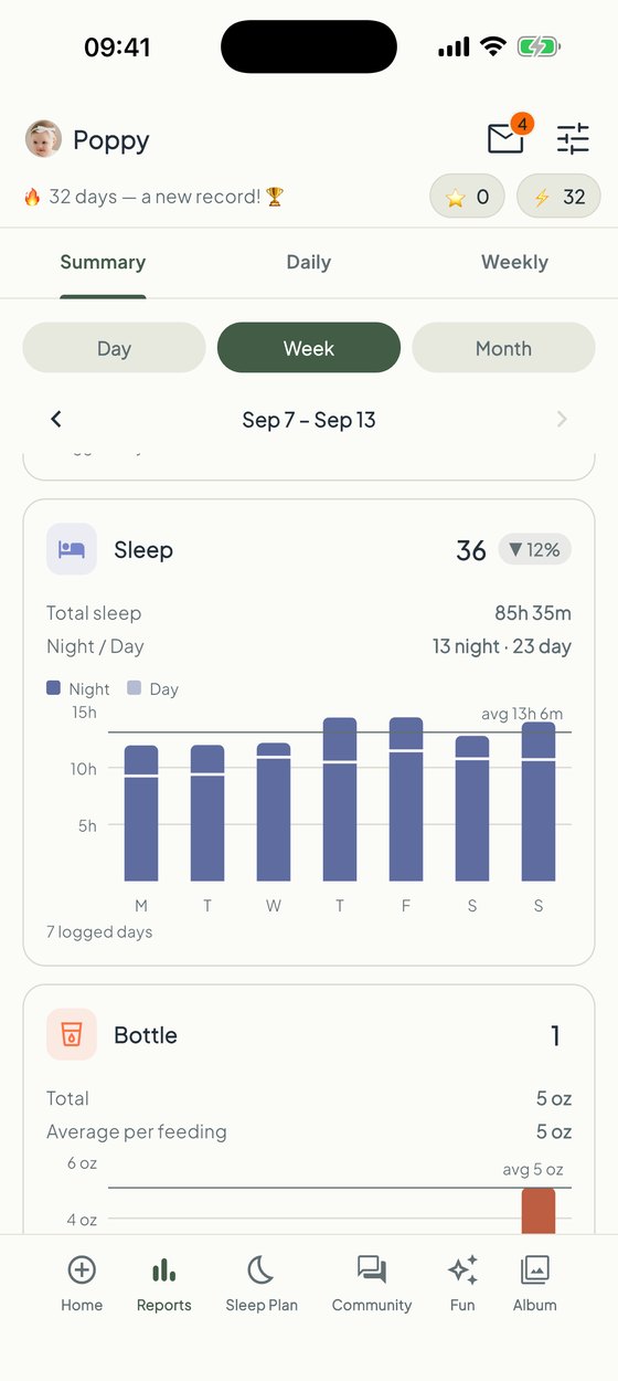 The Reports screen for one week: 36 sleeps, 85 hours in total, and a bar chart of night and day sleep for each of the seven days